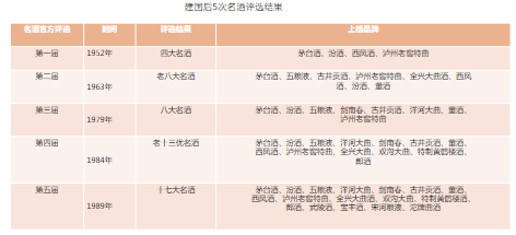 【食品饮料-白酒行业】 | 快手广告营销方案