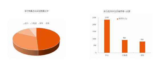 【食品饮料-白酒行业】 | 快手广告营销方案
