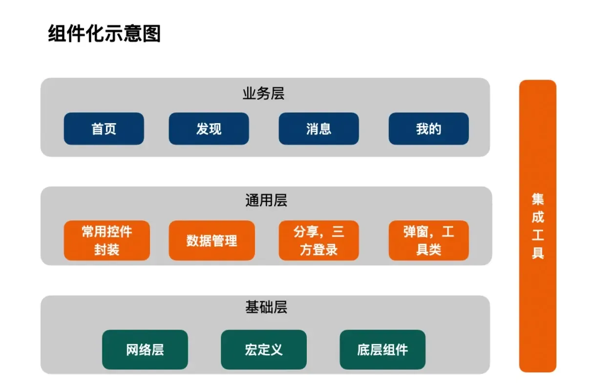 iOS之武功秘籍㉑: 组件化 iOS之武功秘籍㉑: 组件化