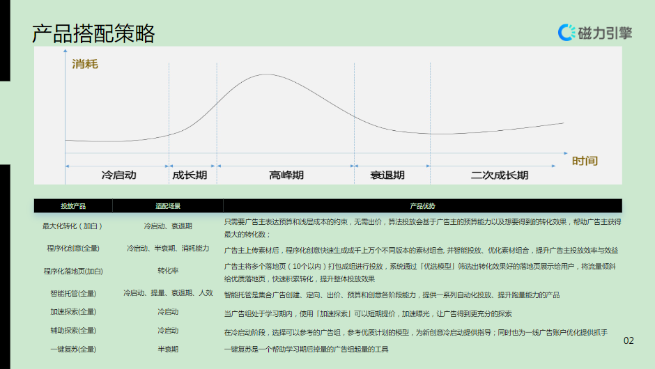 【生活服务-美容美发】行业营销通案 | 快手短视频推广 【生活服务-美容美发】行业营销通案 | 快手短视频推广
