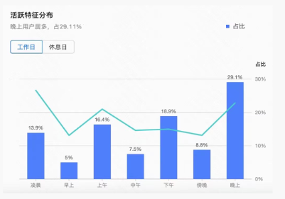 【食品饮料-白酒行业】 | 快手广告营销方案