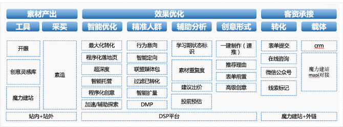 【食品饮料-白酒行业】 | 快手广告营销方案