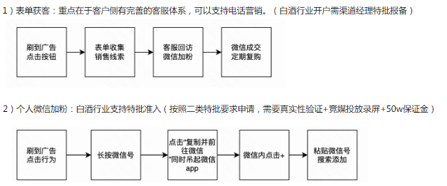 【食品饮料-白酒行业】 | 快手广告营销方案