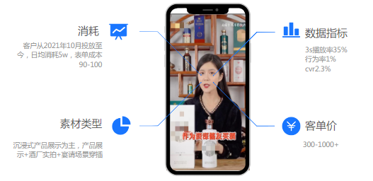 【食品饮料-白酒行业】 | 快手广告营销方案