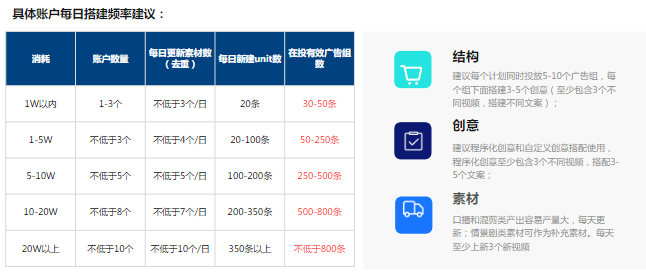 【食品饮料-白酒行业】 | 快手广告营销方案
