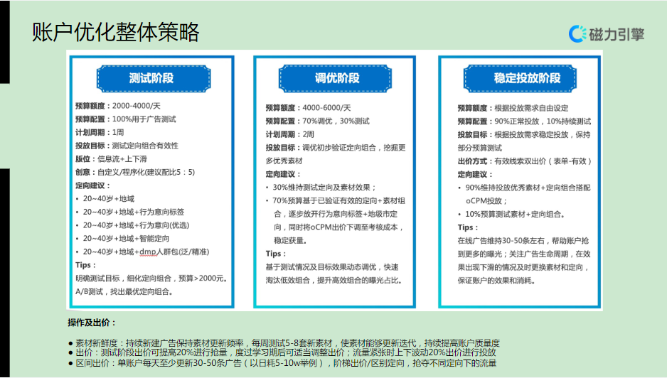 【生活服务-美容美发】行业营销通案 | 快手短视频推广 【生活服务-美容美发】行业营销通案 | 快手短视频推广