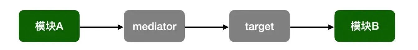 iOS之武功秘籍㉑: 组件化 iOS之武功秘籍㉑: 组件化