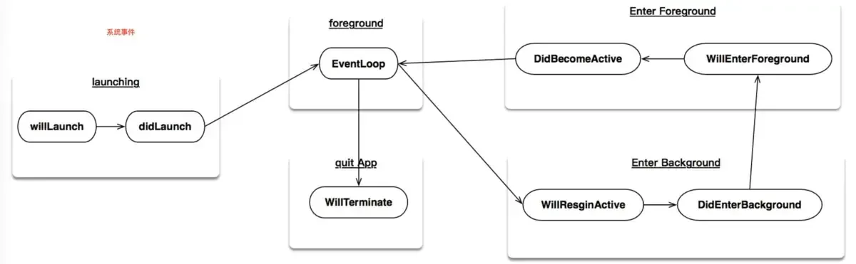 iOS之武功秘籍㉑: 组件化 iOS之武功秘籍㉑: 组件化