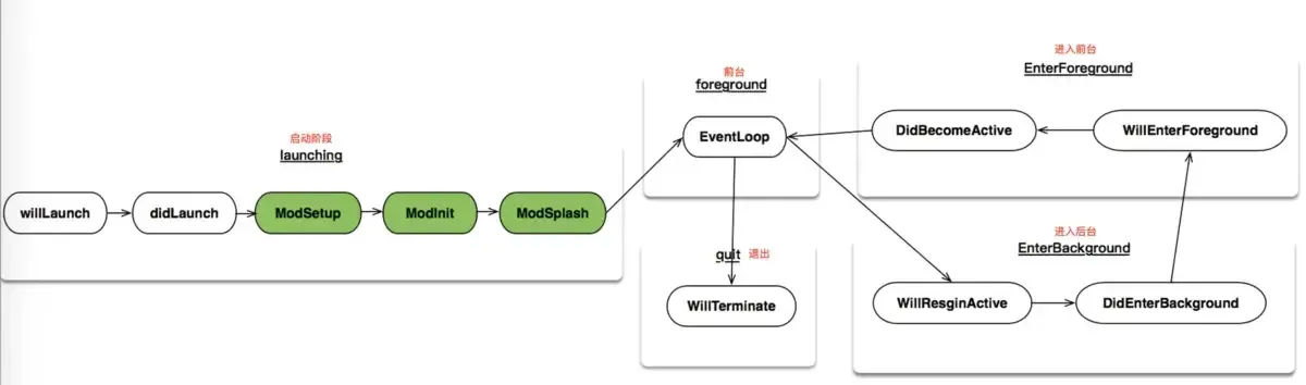 iOS之武功秘籍㉑: 组件化 iOS之武功秘籍㉑: 组件化