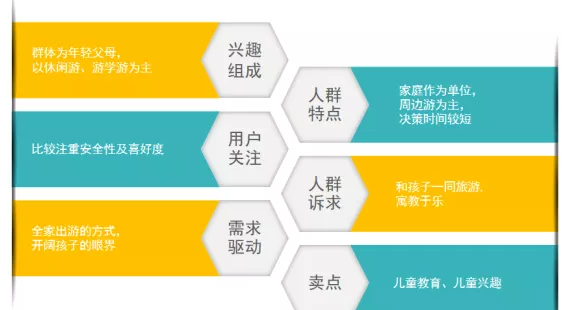 想在搜狗推广有更好的获客,旅游创意应该这么写 想在搜狗推广有更好的获客,旅游创意应该这么写