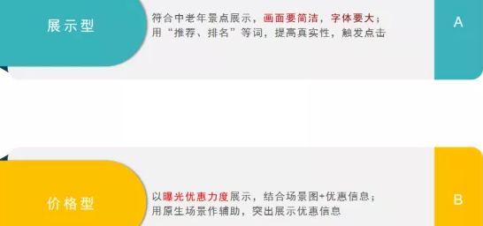 想在搜狗推广有更好的获客,旅游创意应该这么写 想在搜狗推广有更好的获客,旅游创意应该这么写