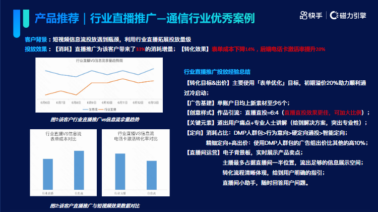 《快手KA通信行业报告2022年05月版》 | 快手信息流广告 《快手KA通信行业报告2022年05月版》 | 快手信息流广告