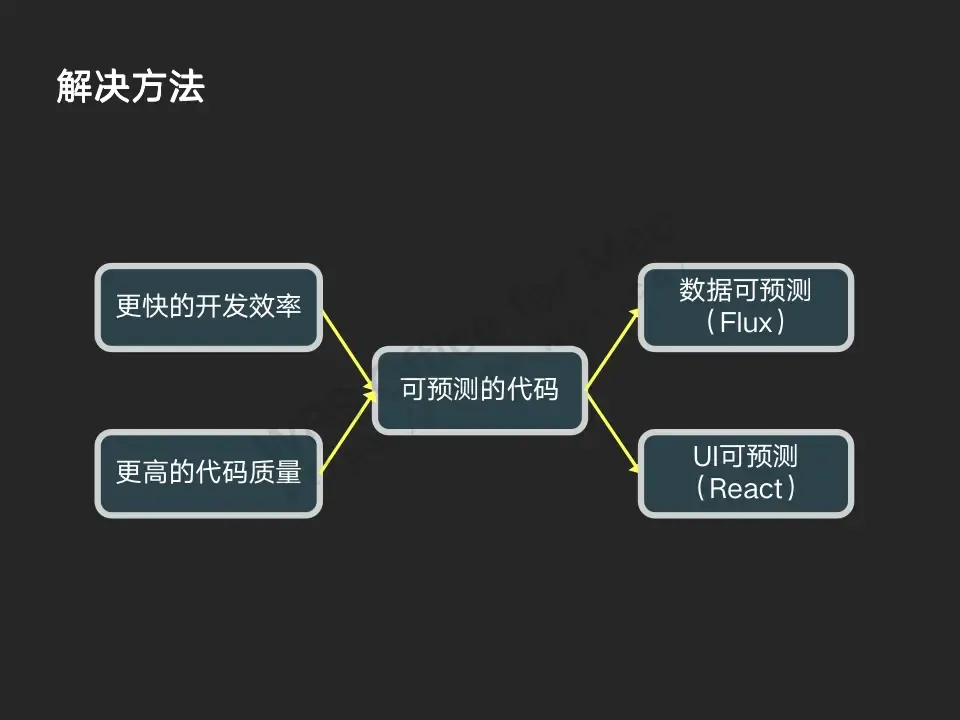 Flutter分享 : 状态管理 Flutter分享 : 状态管理