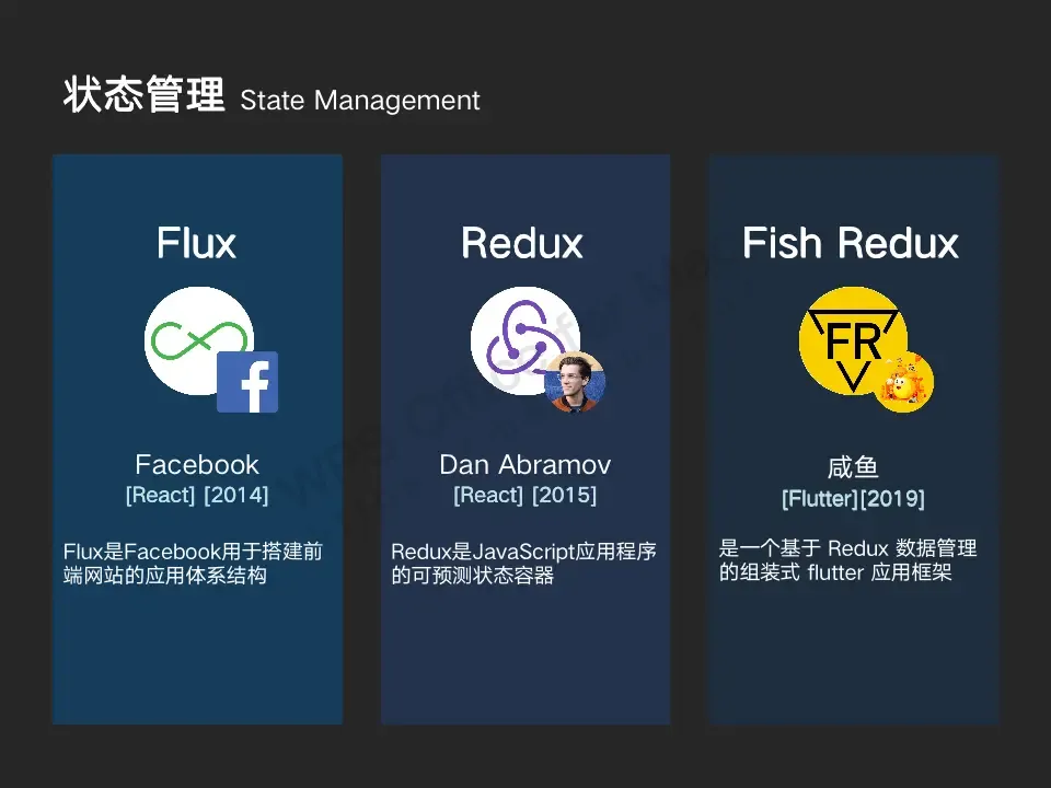 Flutter分享 : 状态管理 Flutter分享 : 状态管理