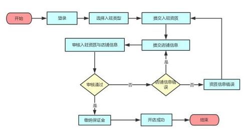 【拼多多海淘店铺入驻，开启你的跨境电商之旅！】