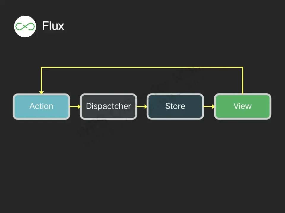 Flutter分享 : 状态管理 Flutter分享 : 状态管理