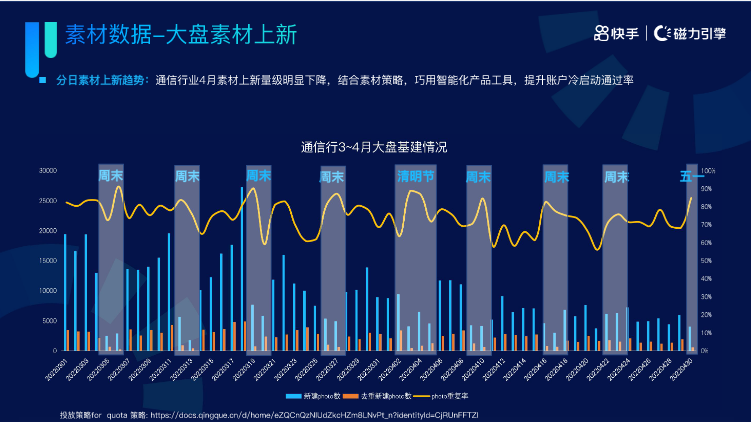 《快手KA通信行业报告2022年04月版》 | 快手广告投放 《快手KA通信行业报告2022年04月版》 | 快手广告投放