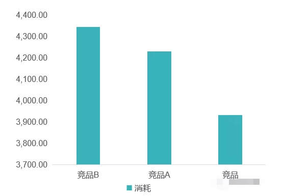 手把手教你建材行业搜狗推广账户如何投放 手把手教你建材行业搜狗推广账户如何投放