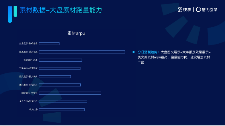 《快手KA通信行业报告2022年04月版》 | 快手广告投放 《快手KA通信行业报告2022年04月版》 | 快手广告投放