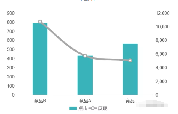 手把手教你建材行业搜狗推广账户如何投放 手把手教你建材行业搜狗推广账户如何投放