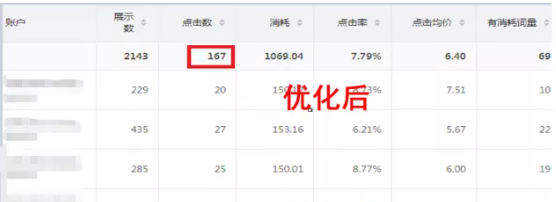 手把手教你建材行业搜狗推广账户如何投放 手把手教你建材行业搜狗推广账户如何投放