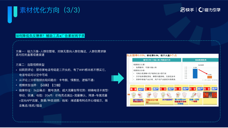 《快手KA通信行业报告2022年04月版》 | 快手广告投放 《快手KA通信行业报告2022年04月版》 | 快手广告投放