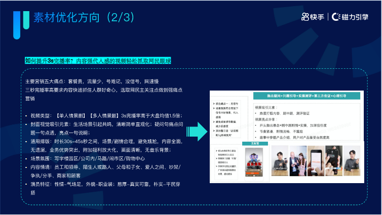 《快手KA通信行业报告2022年04月版》 | 快手广告投放 《快手KA通信行业报告2022年04月版》 | 快手广告投放