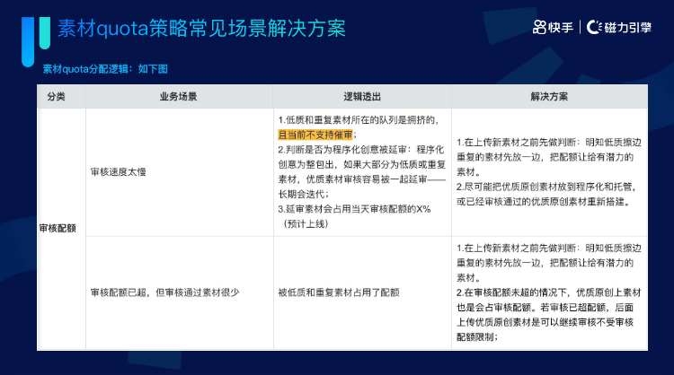 《快手KA通信行业报告2022年04月版》 | 快手广告投放 《快手KA通信行业报告2022年04月版》 | 快手广告投放