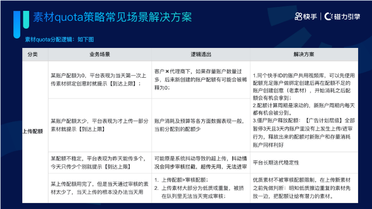 《快手KA通信行业报告2022年04月版》 | 快手广告投放 《快手KA通信行业报告2022年04月版》 | 快手广告投放