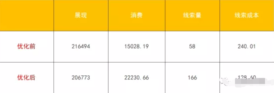 搜狗推广：生活养老服务行业优化策略分析