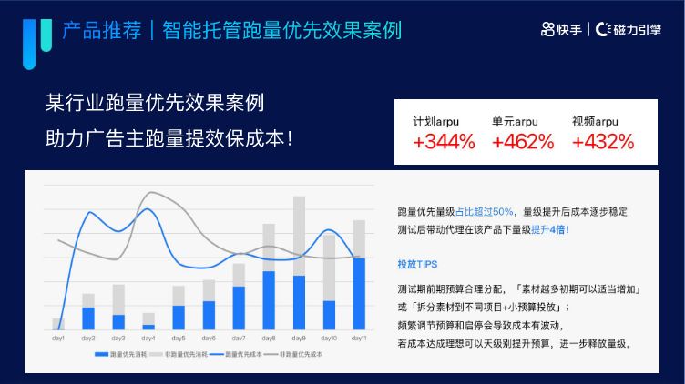 《快手KA通信行业报告2022年04月版》 | 快手广告投放 《快手KA通信行业报告2022年04月版》 | 快手广告投放