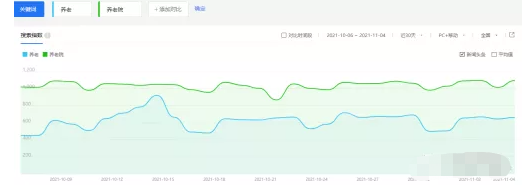 搜狗推广：生活养老服务行业优化策略分析