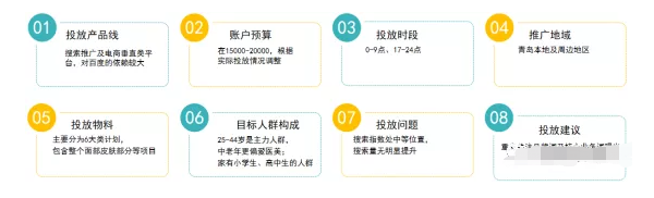搜狗推广:医美整形行业—效果扩量双提升 搜狗推广:医美整形行业—效果扩量双提升