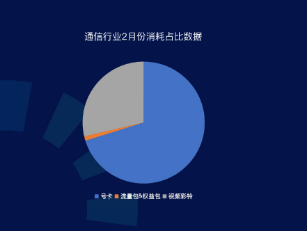 《快手KA通信行业报告2022年02月版》 | 快手短视频广告 《快手KA通信行业报告2022年02月版》 | 快手短视频广告