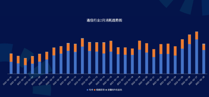 《快手KA通信行业报告2022年02月版》 | 快手短视频广告 《快手KA通信行业报告2022年02月版》 | 快手短视频广告