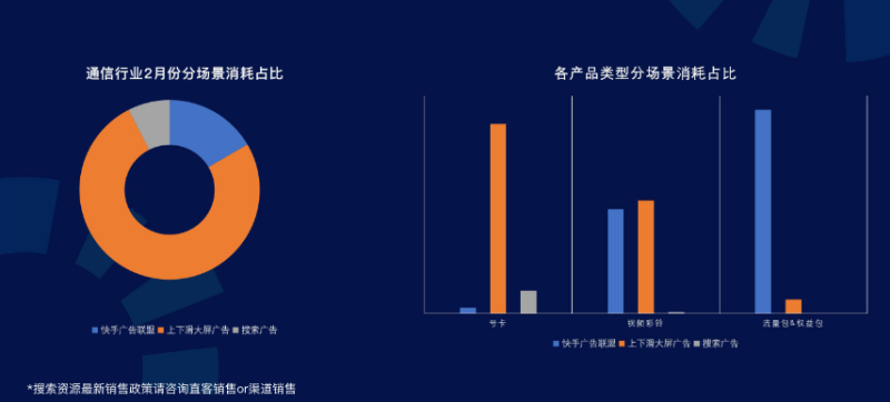 《快手KA通信行业报告2022年02月版》 | 快手短视频广告 《快手KA通信行业报告2022年02月版》 | 快手短视频广告