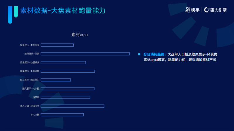 《快手KA通信行业报告2022年02月版》 | 快手短视频广告 《快手KA通信行业报告2022年02月版》 | 快手短视频广告