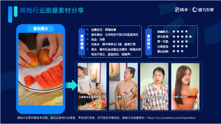 《快手KA通信行业报告2022年02月版》 | 快手短视频广告 《快手KA通信行业报告2022年02月版》 | 快手短视频广告