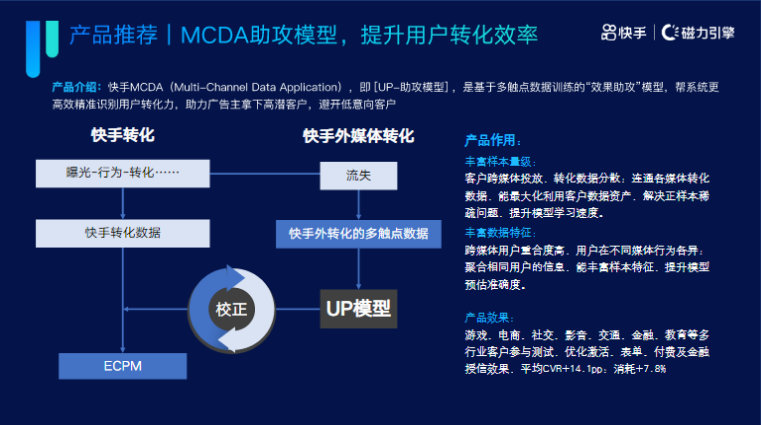 《快手KA通信行业报告2022年02月版》 | 快手短视频广告 《快手KA通信行业报告2022年02月版》 | 快手短视频广告