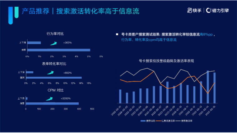《快手KA通信行业报告2022年02月版》 | 快手短视频广告 《快手KA通信行业报告2022年02月版》 | 快手短视频广告