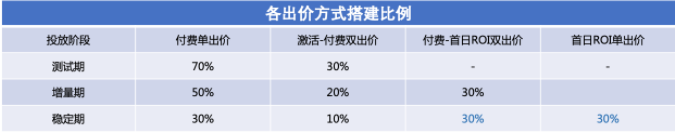 快手小说行业暑期营销指南(下) | 快手广告投放 快手小说行业暑期营销指南(下) | 快手广告投放