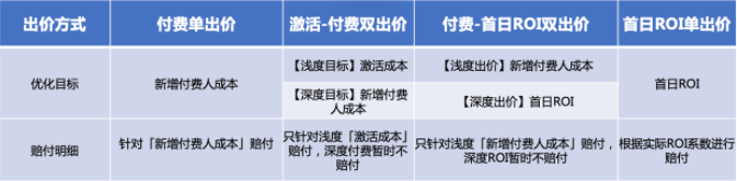 快手小说行业暑期营销指南(下) | 快手广告投放 快手小说行业暑期营销指南(下) | 快手广告投放