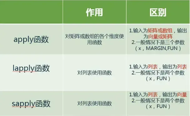 R语言中的基本函数使用 – 更新中 R语言中的基本函数使用 – 更新中