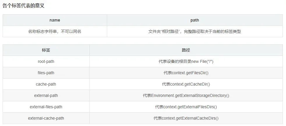 安卓系统适配6.0-10.0 安卓系统适配6.0-10.0