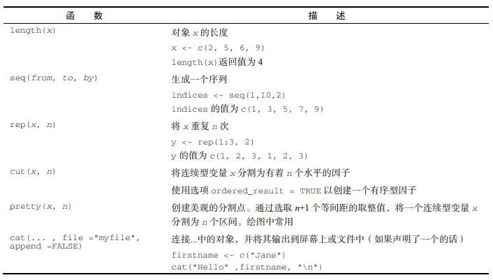 R语言中的基本函数使用 – 更新中 R语言中的基本函数使用 – 更新中
