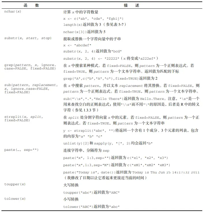 R语言中的基本函数使用 – 更新中 R语言中的基本函数使用 – 更新中