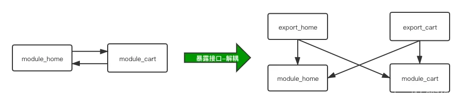 Android组件化,全面掌握! Android组件化,全面掌握!