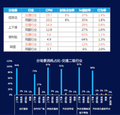 《KA交通行业报告2021年7-8月》 | 快手信息流广告