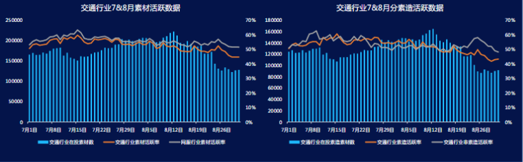《KA交通行业报告2021年7-8月》 | 快手信息流广告