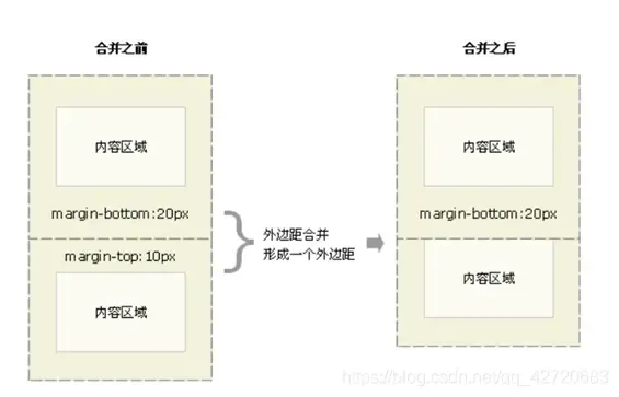 面试题总结 面试题总结